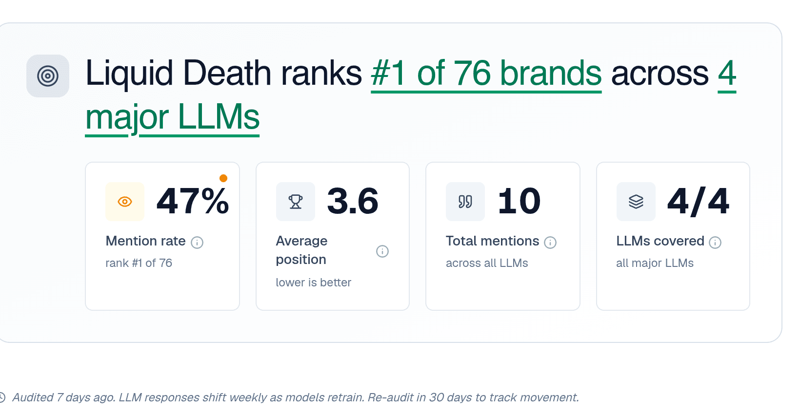 Sample LLM Visibility Audit report showing Liquid Death ranked #1 across 4 major LLMs